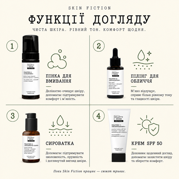 Набор для обновления и сияния кожи SKIN FICTION &laquo;The Acid Glow Story&raquo; 4820297971601 фото