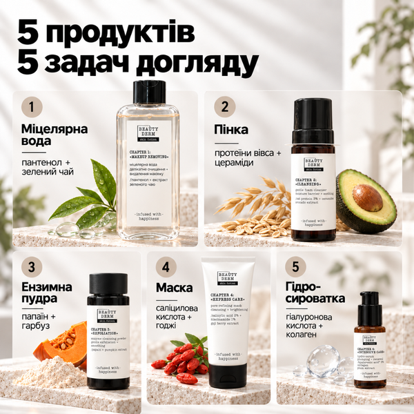 Набір для очищення та зволоження "SKIN WISHES" 4820297971793 фото