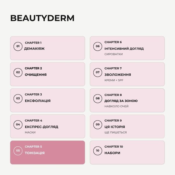 Тонер для очищення пор SKIN FICTION з BHA-, PHA-кислотами та кавуном 4820185228275 фото