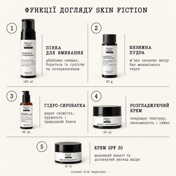 Набор для увлажнения и наполнения кожи SKIN FICTION &laquo;The Smart Skin Story&raquo; 4820297971625 фото